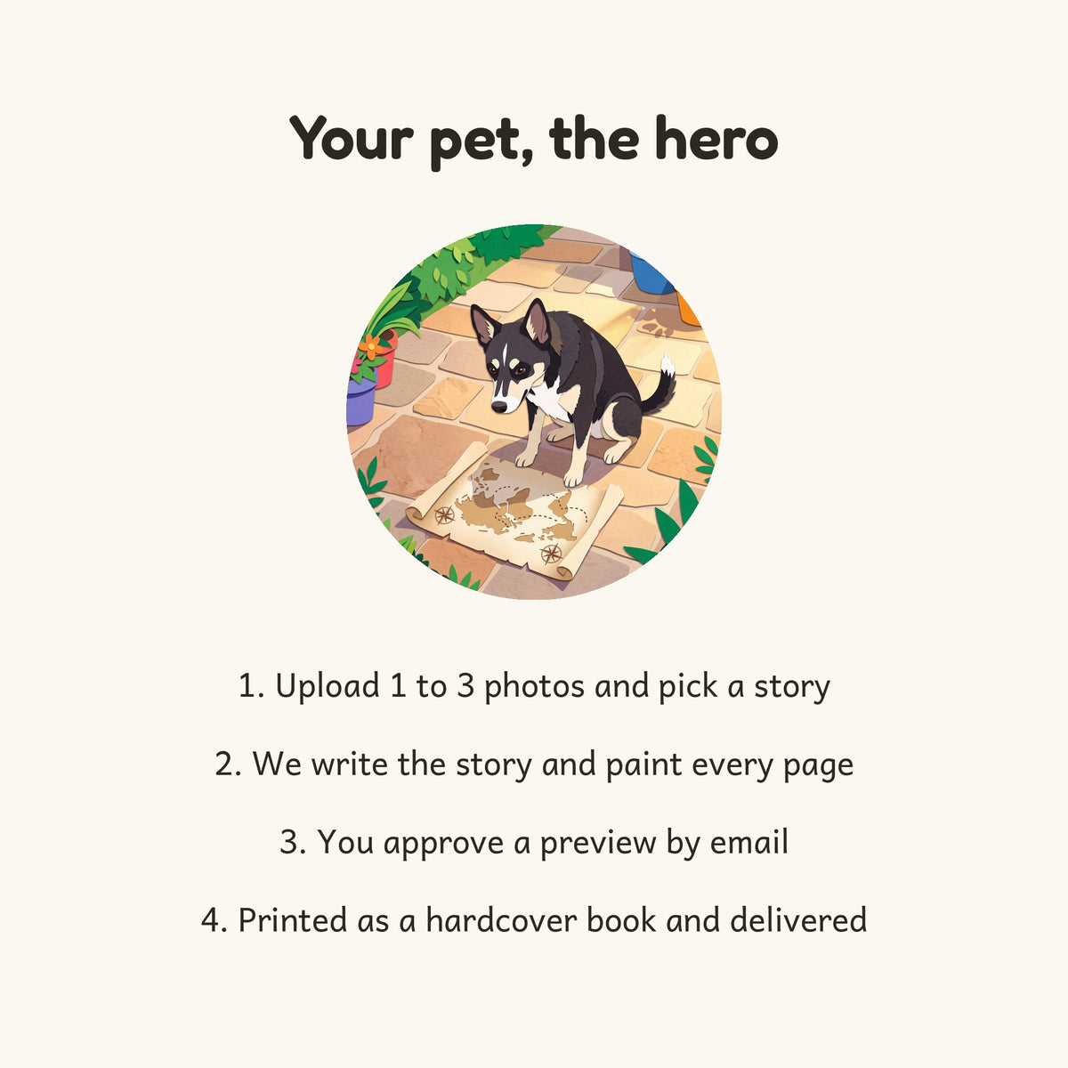 How the personalized storybook works, in four steps